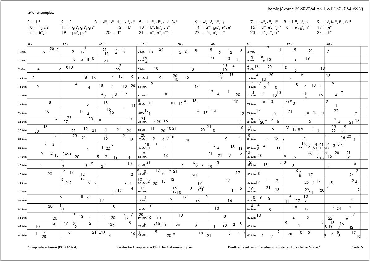 2019-12-30 10 uhr Komposition Kerne für Gitarre