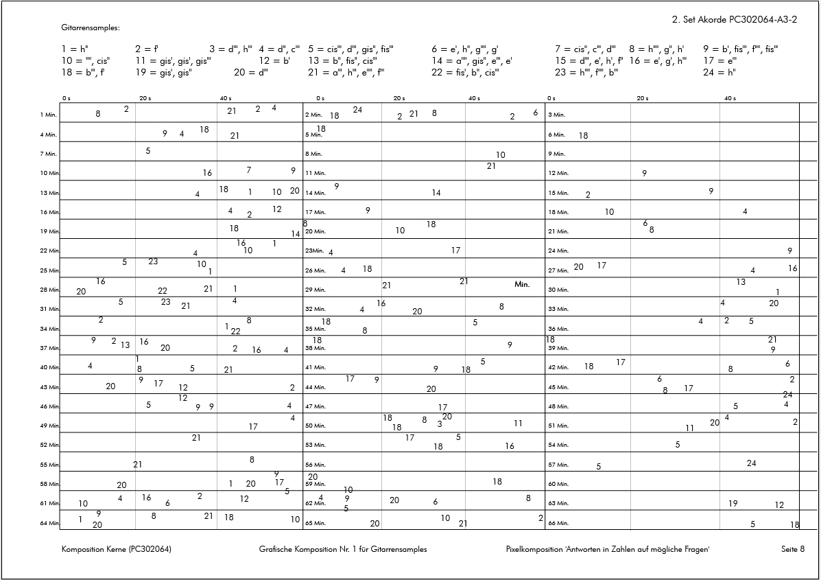2019-12-30 10 uhr Komposition Kerne für Gitarre